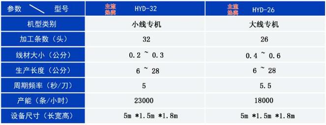 32頭全自動橡皮筋無接縫粘膠機(jī)