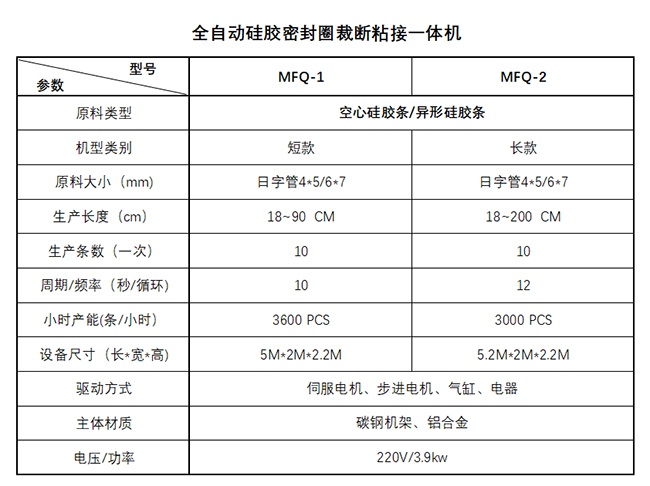 硅膠密封條粘接機(jī)技術(shù)參數(shù)